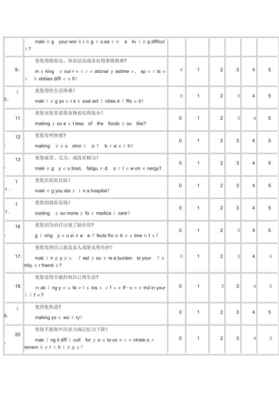 明尼苏达心力衰竭生活质量问卷表_第3页