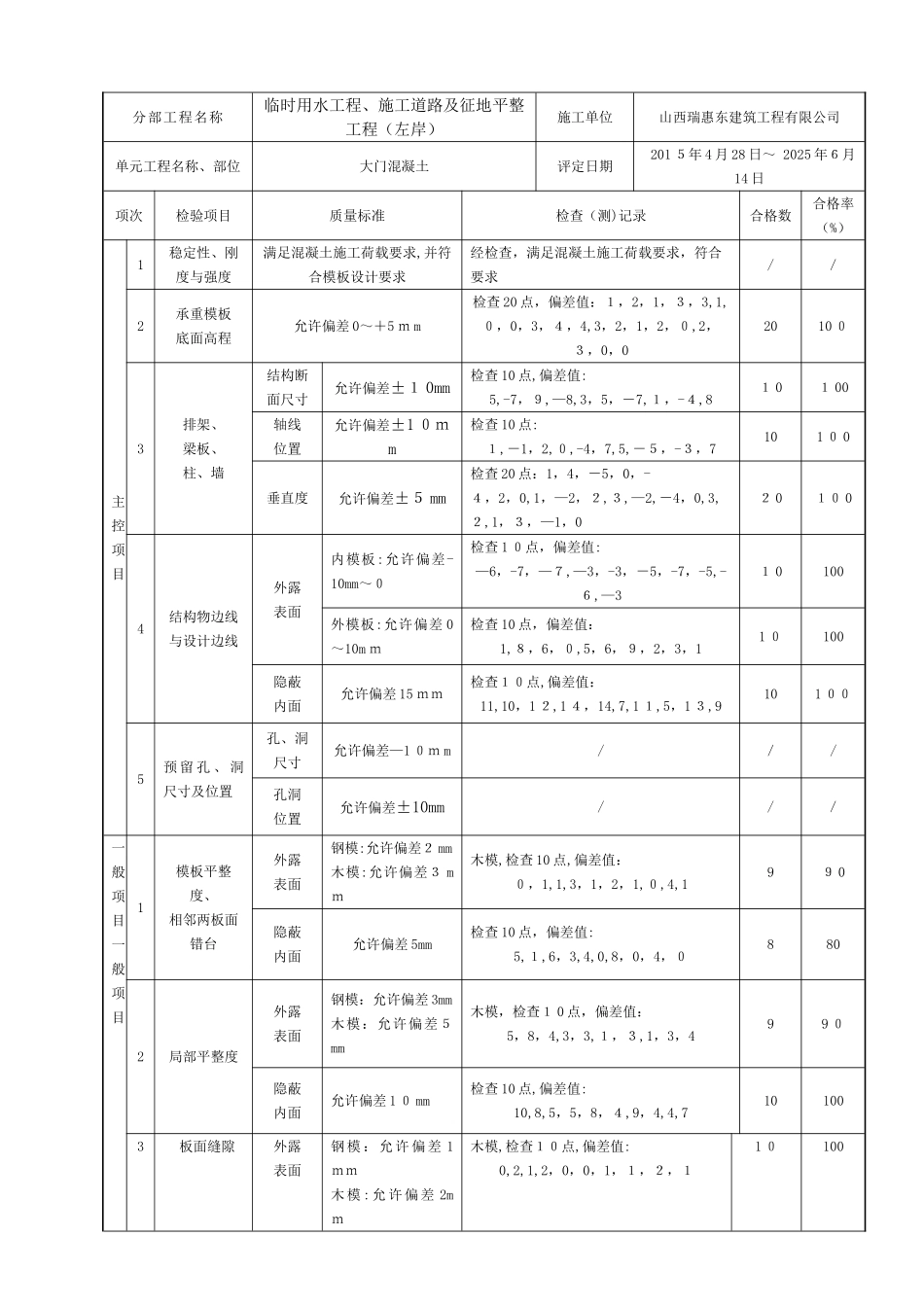 普通混凝土单元工程_第3页