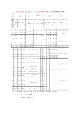 普通螺纹直径与螺距
