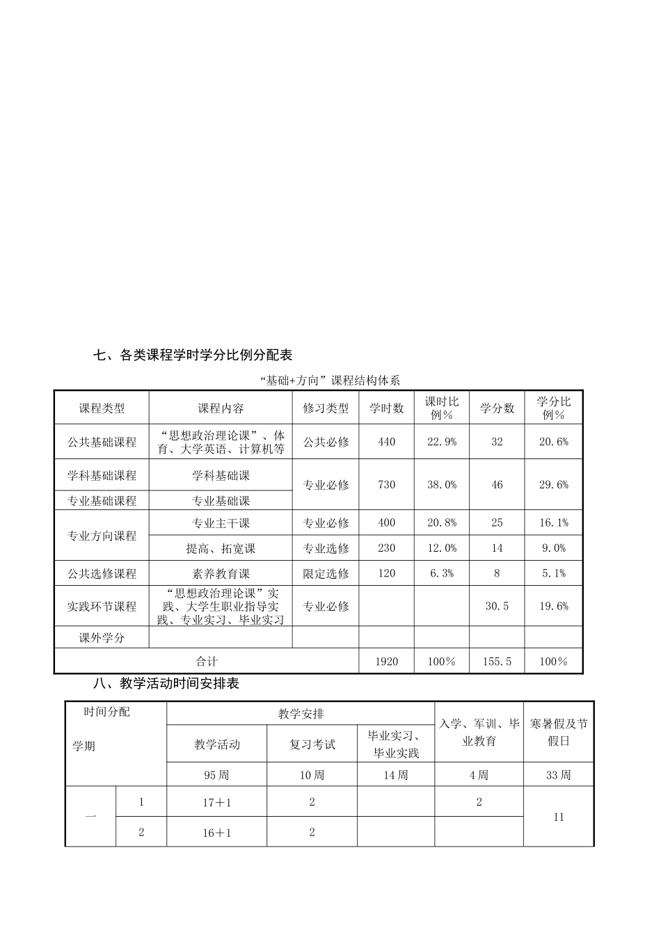 景区开发与管理专业人才培养方案_第3页