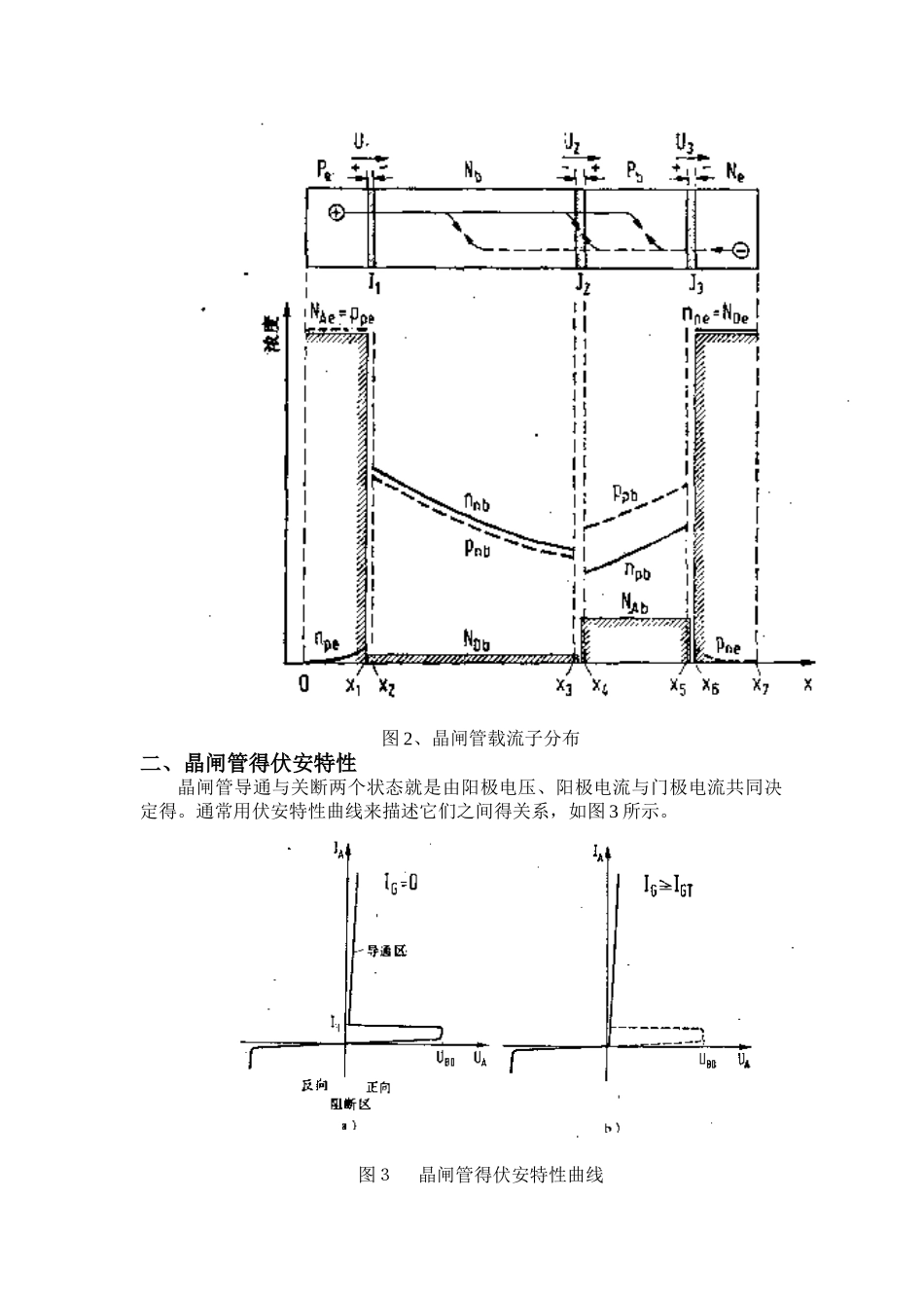 晶闸管的结构以及工作原理_第2页