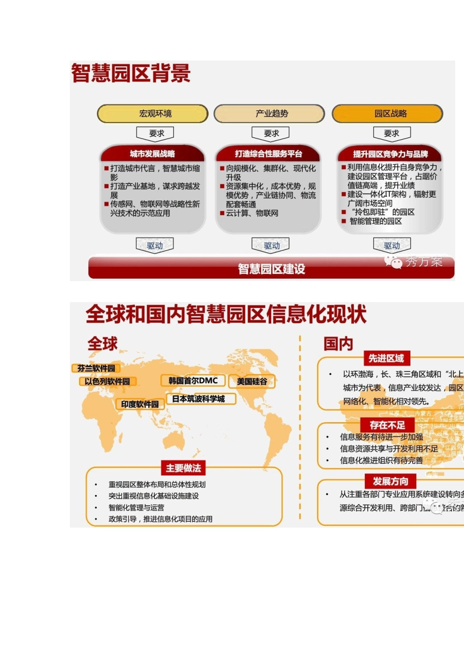 智慧园区：总体架构解决方案_第2页
