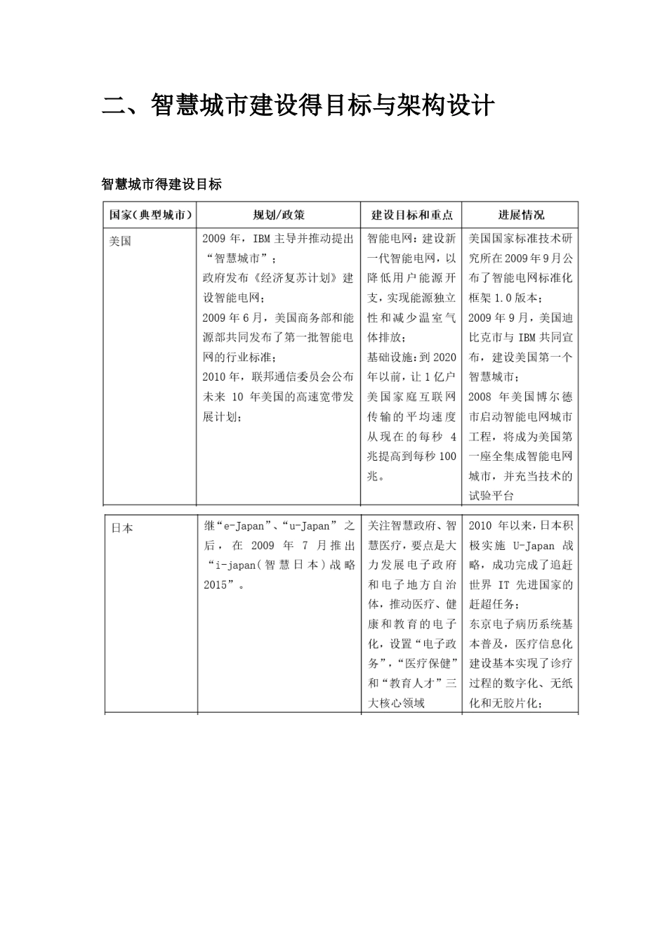 智慧城市建设思路_第2页