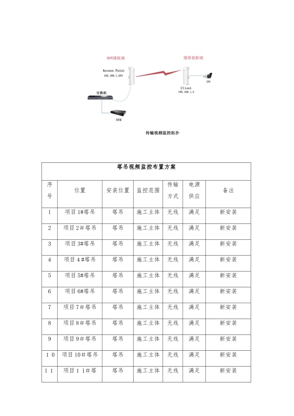 智慧工地实施方案_第2页