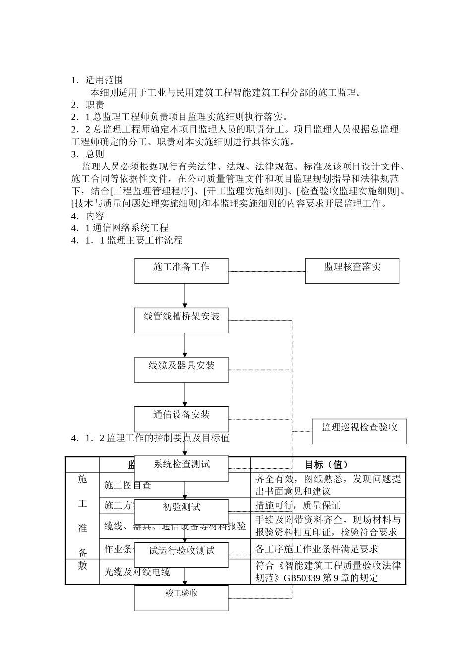 智能建筑工程监理实施细则ew_第2页