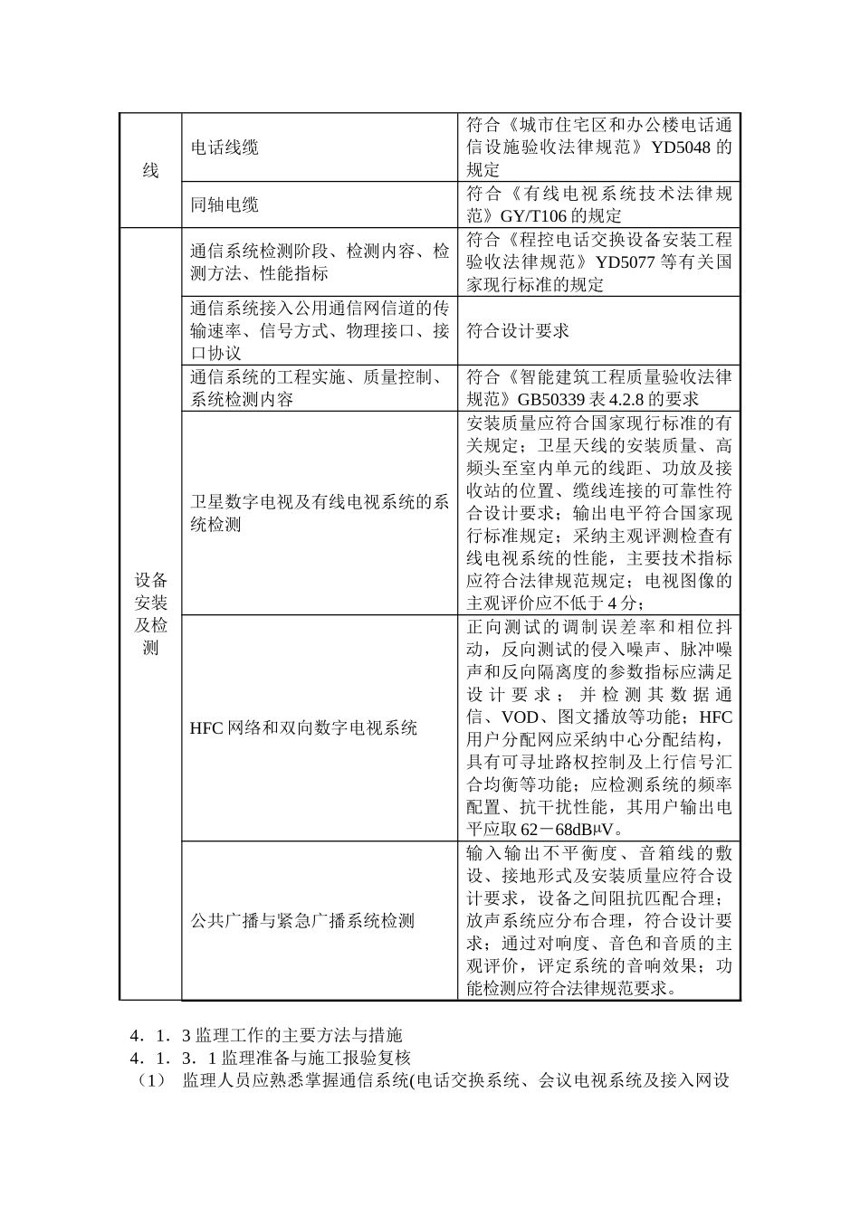智能建筑工程监理实施细则ew_第3页