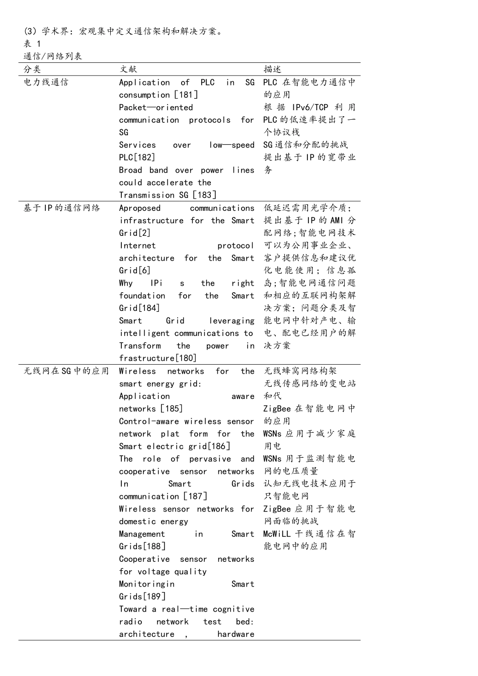 智能电网的通信技术_第3页