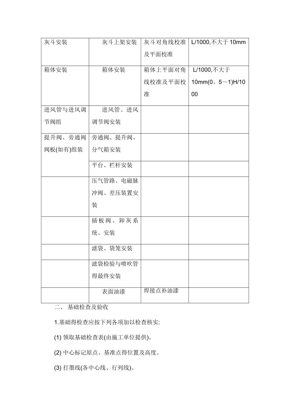 暖通设备安装施工方案_第2页