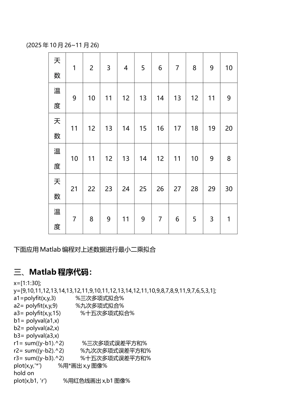 曲线拟合的最小二乘法matlab举例_第2页