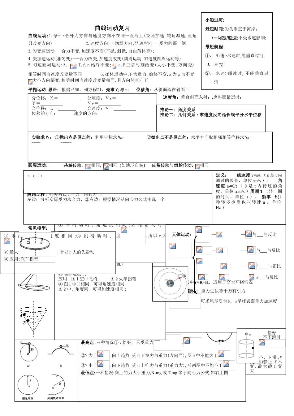 曲线运动公式与模型总结_第1页