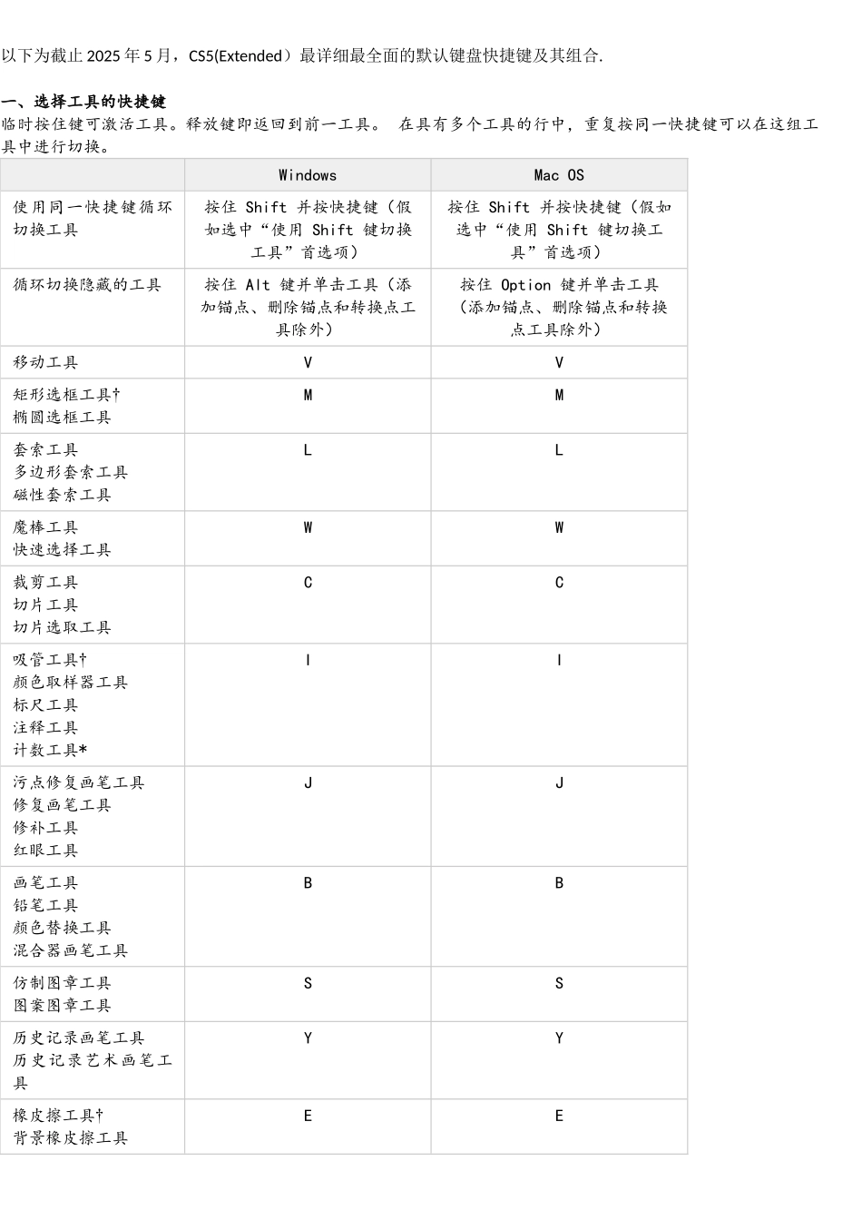 最全Photoshop-CS5默认快捷键-Windows和Mac-OS_第1页