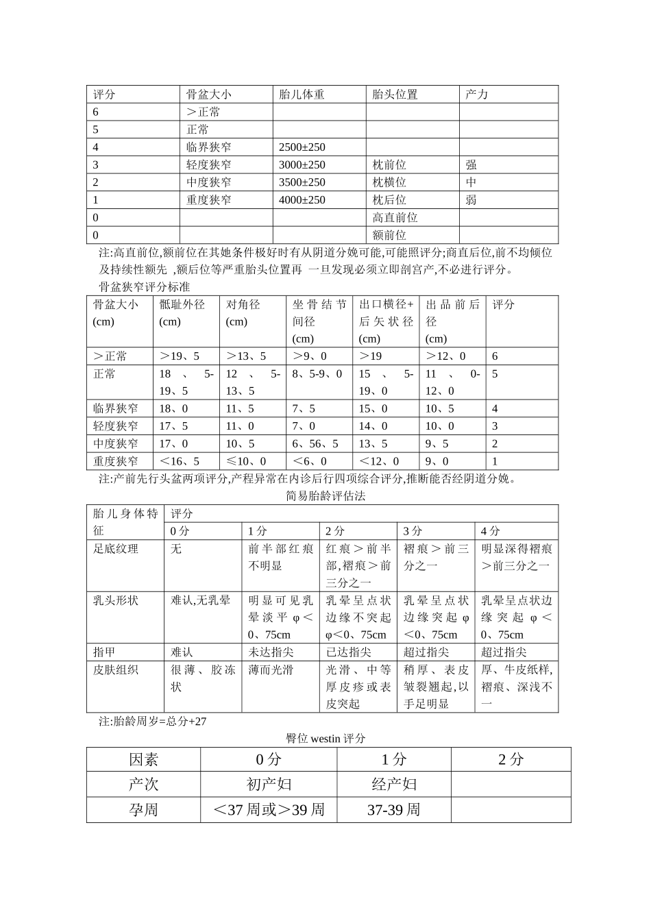 最全 高危孕产妇评分标准_第2页