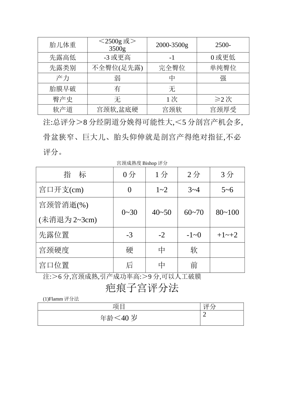 最全 高危孕产妇评分标准_第3页