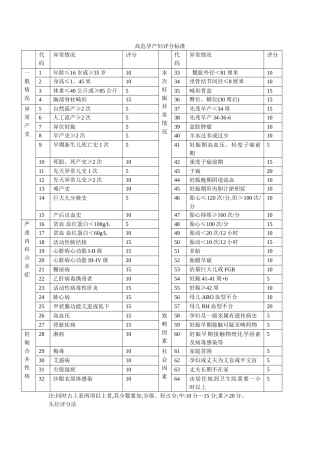 最全 高危孕产妇评分标准