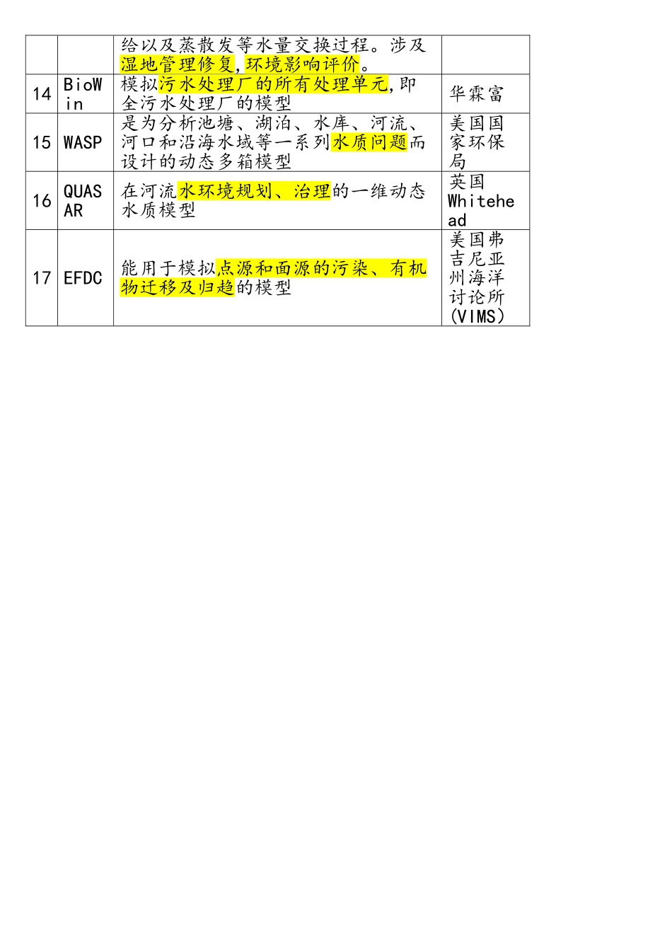 最全的城市洪涝、河道、水质模型模拟软件介绍_第2页