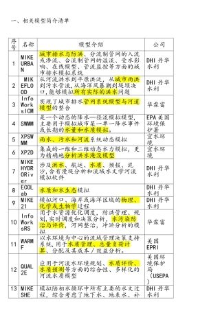 最全的城市洪涝、河道、水质模型模拟软件介绍