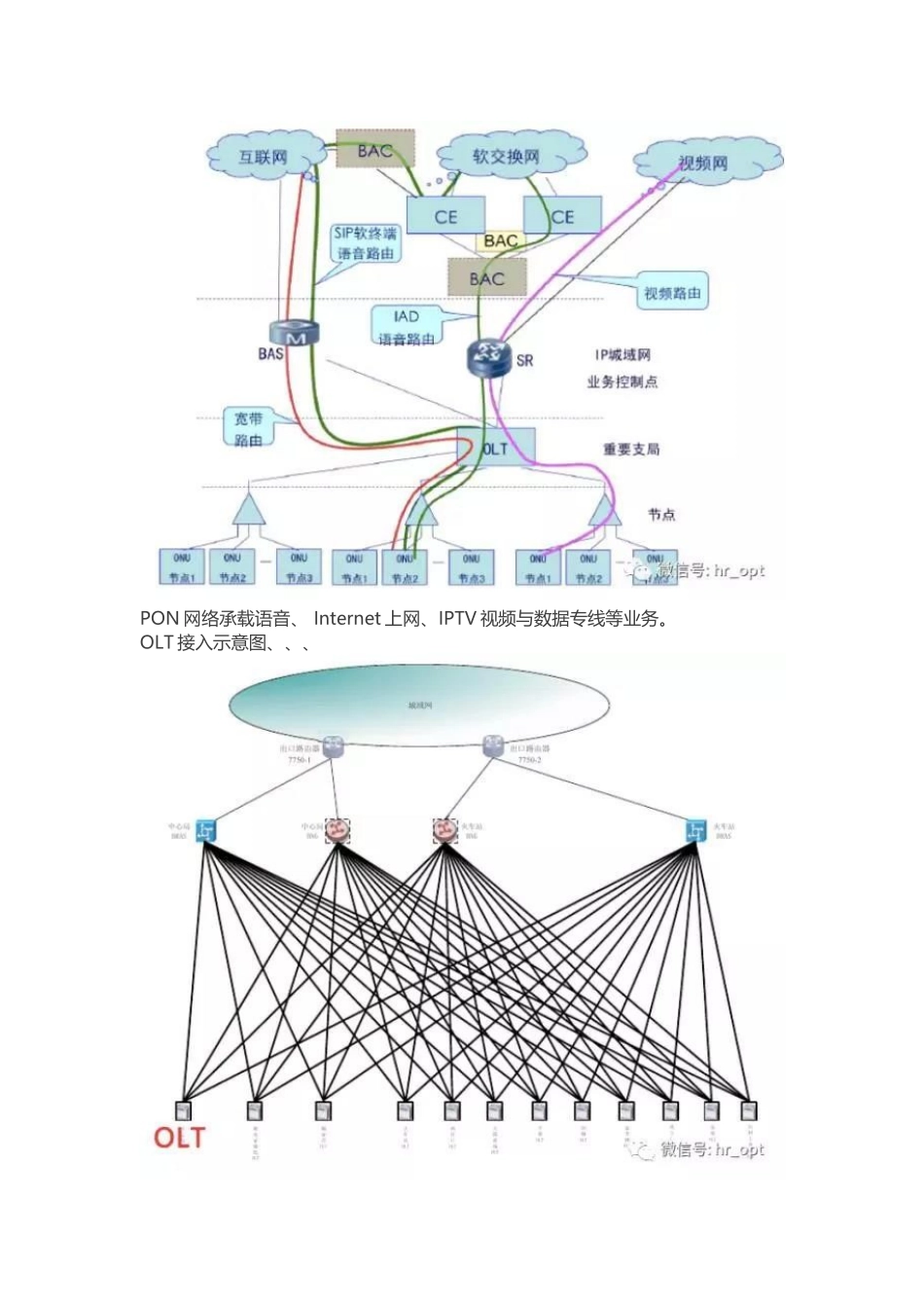 最全得OLT设备介绍_第2页