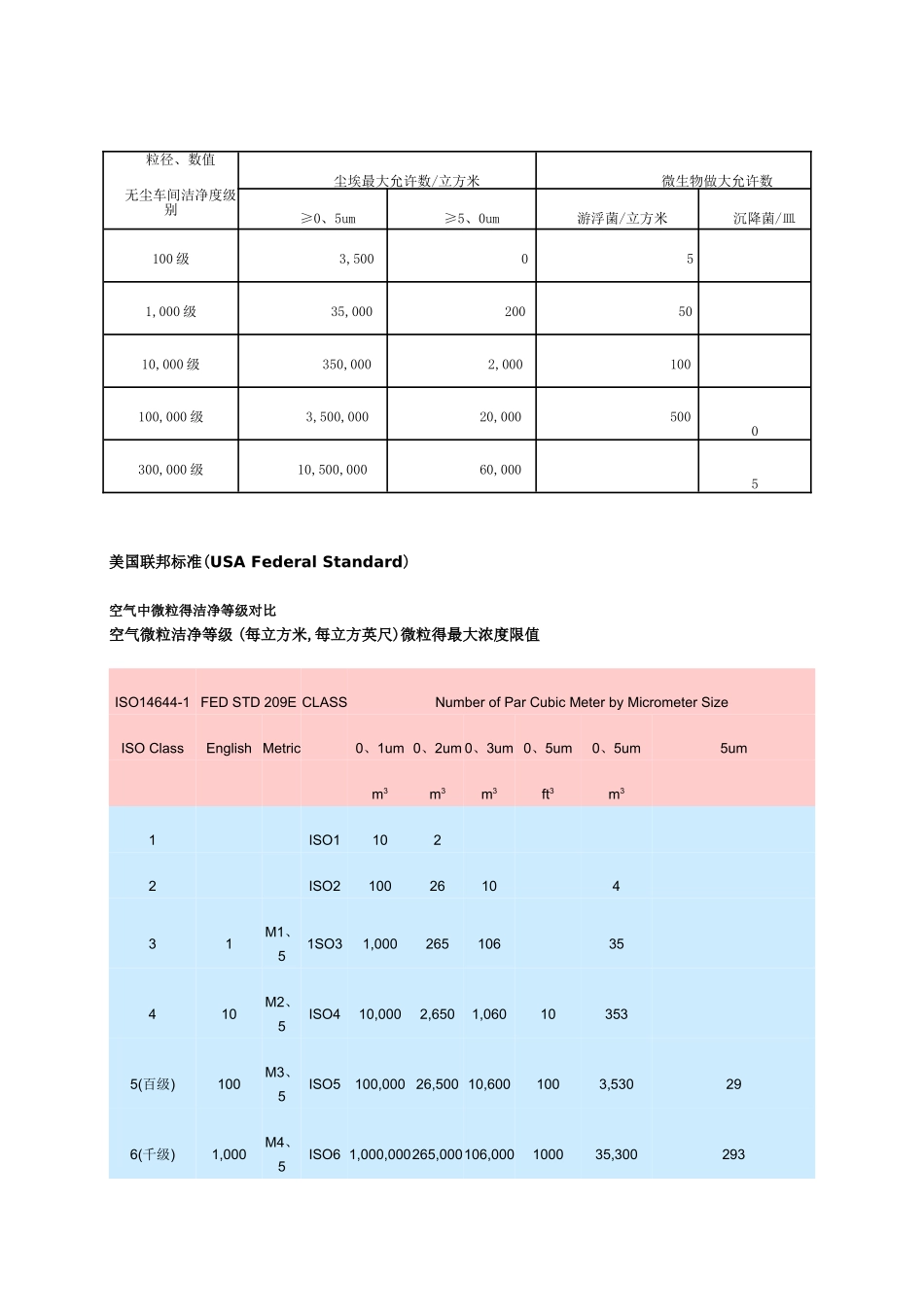 最全无尘车间标准要求_第2页