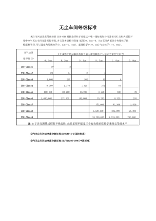 最全无尘车间标准要求