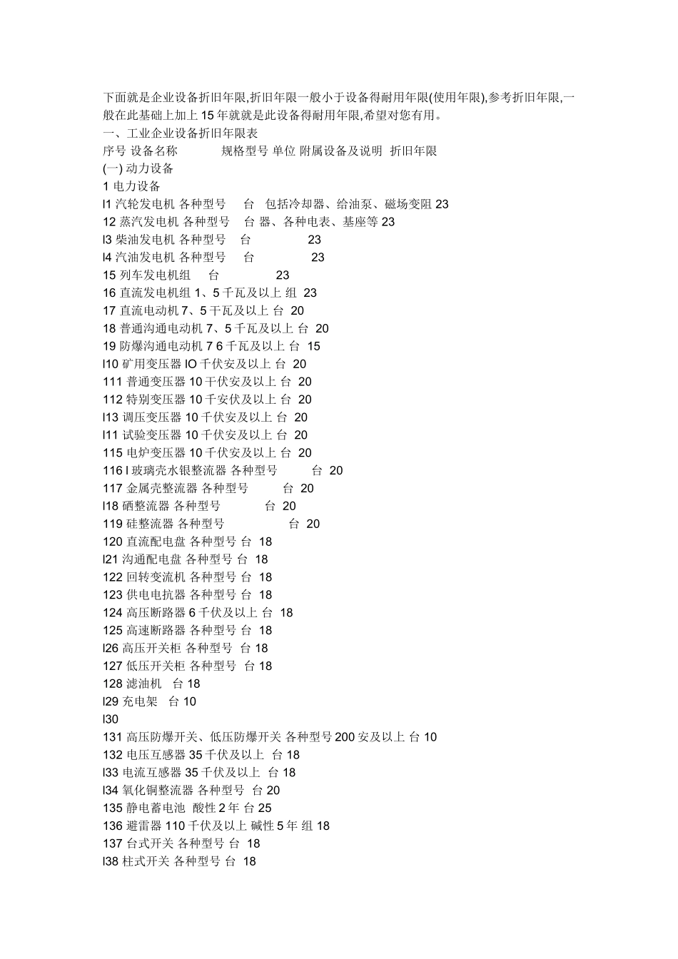 最全的设备使用年限_第1页