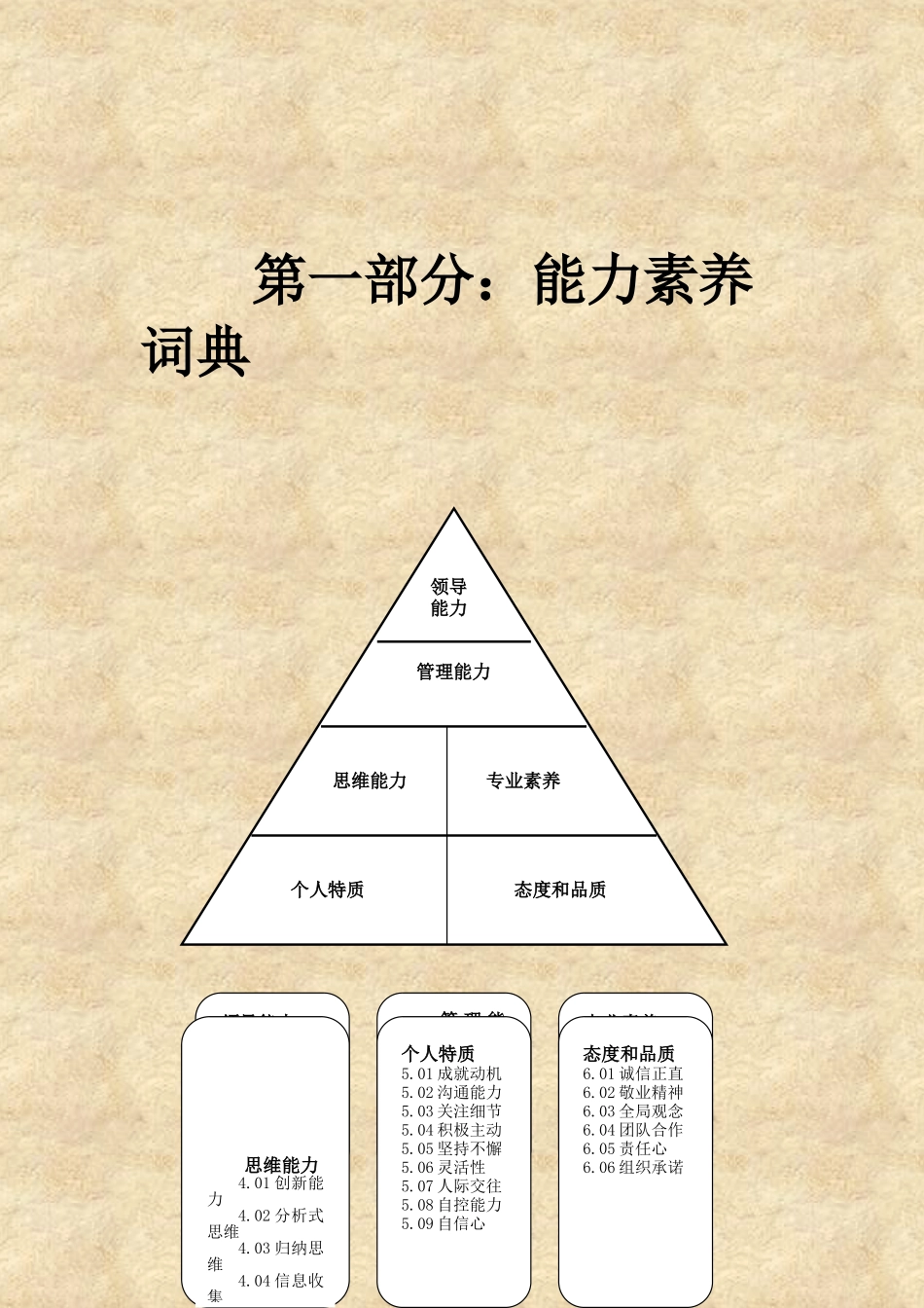 最前沿的二十七项能力素质模型和能力素质词典_第2页