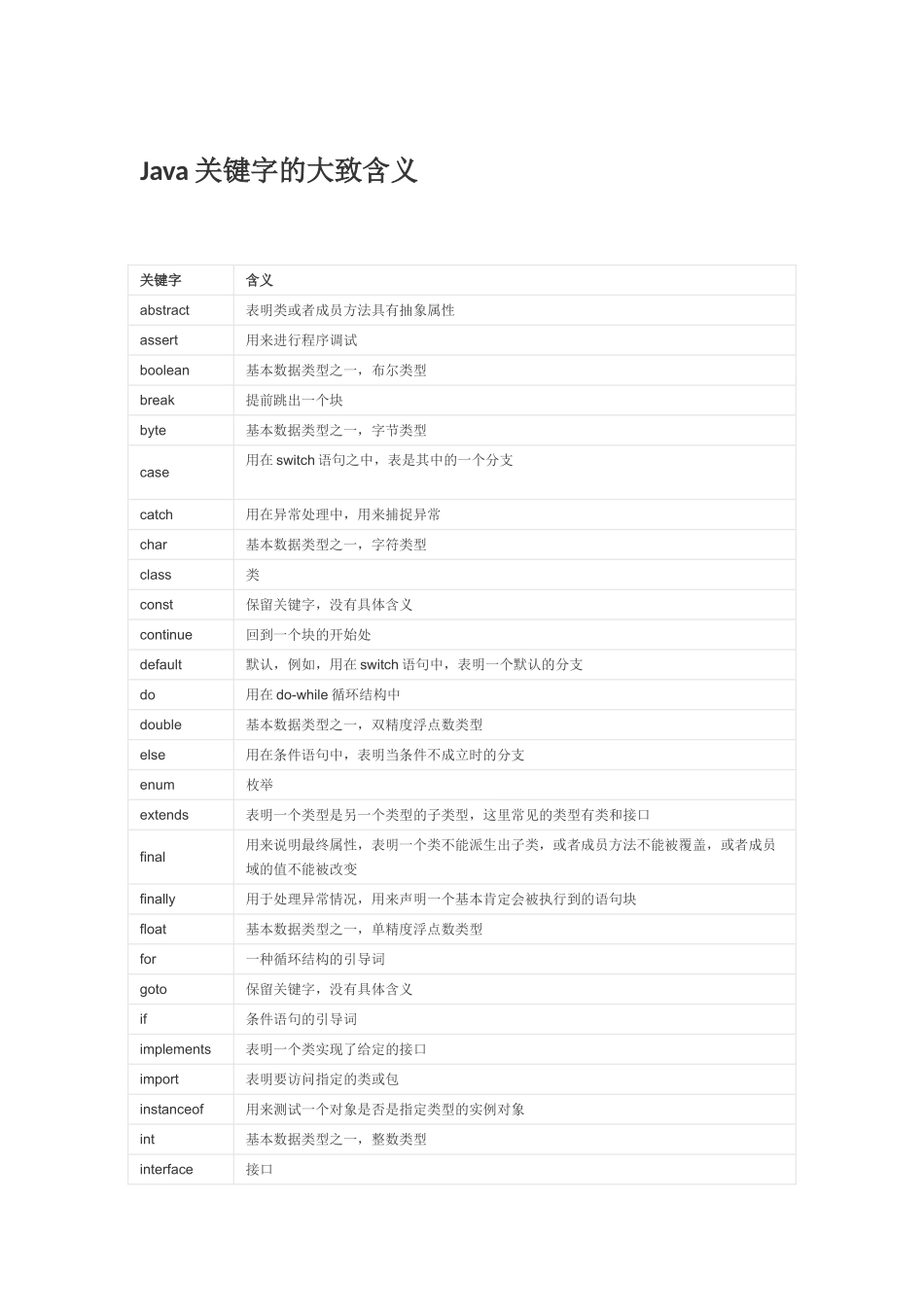 最完整的java关键字解释_第1页