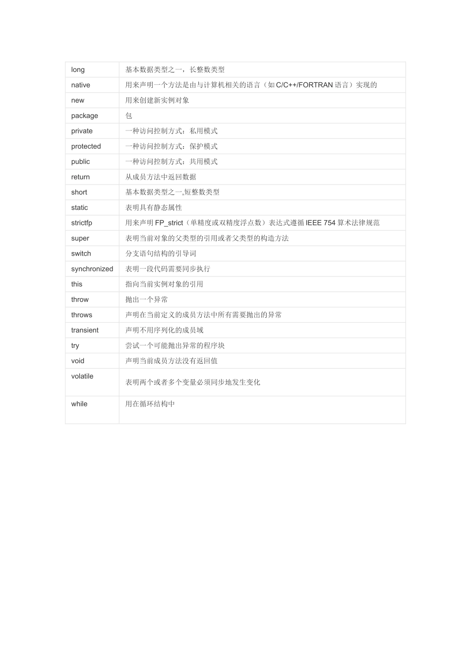 最完整的java关键字解释_第2页