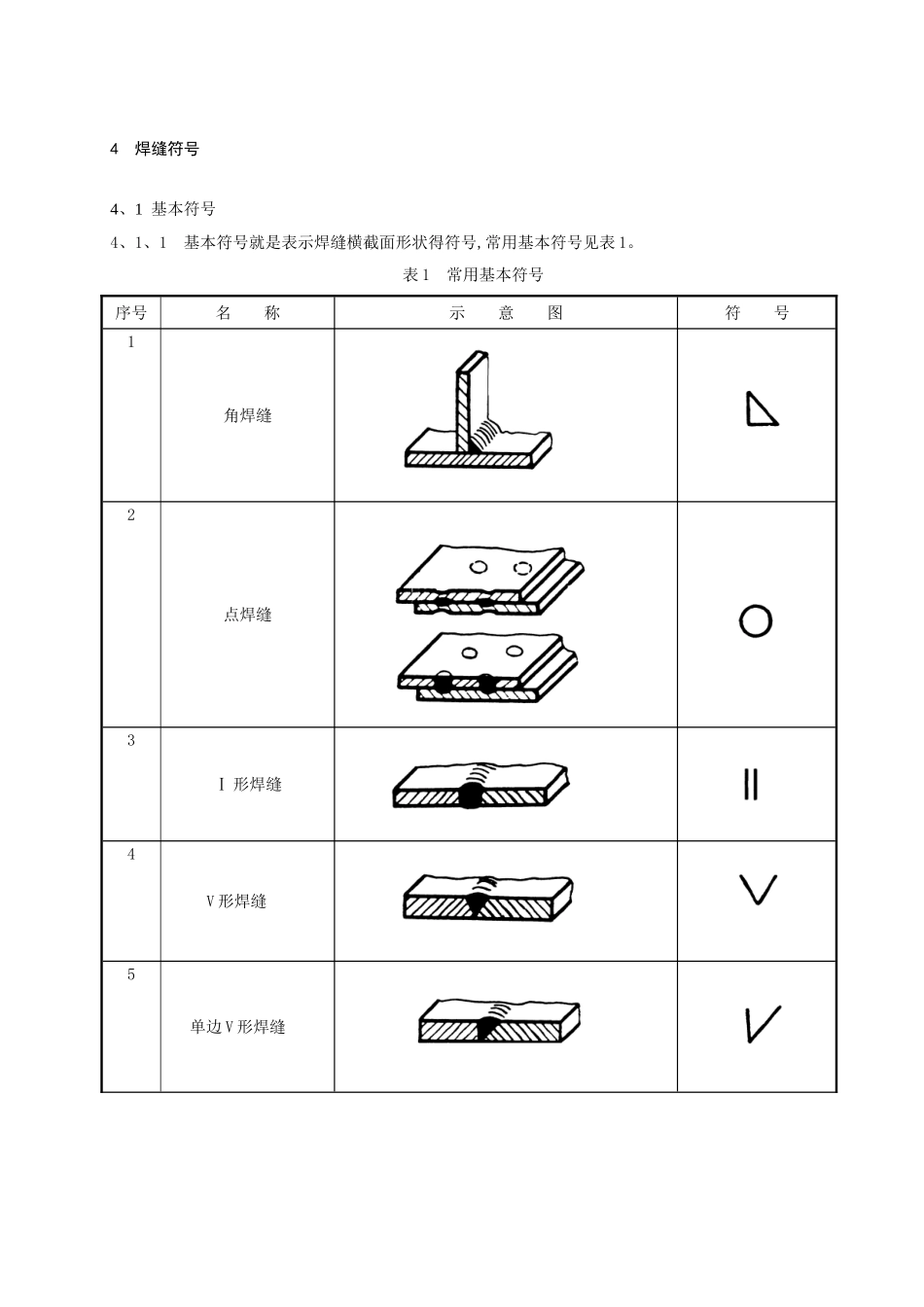 最常用 焊缝符号表示方法_第1页