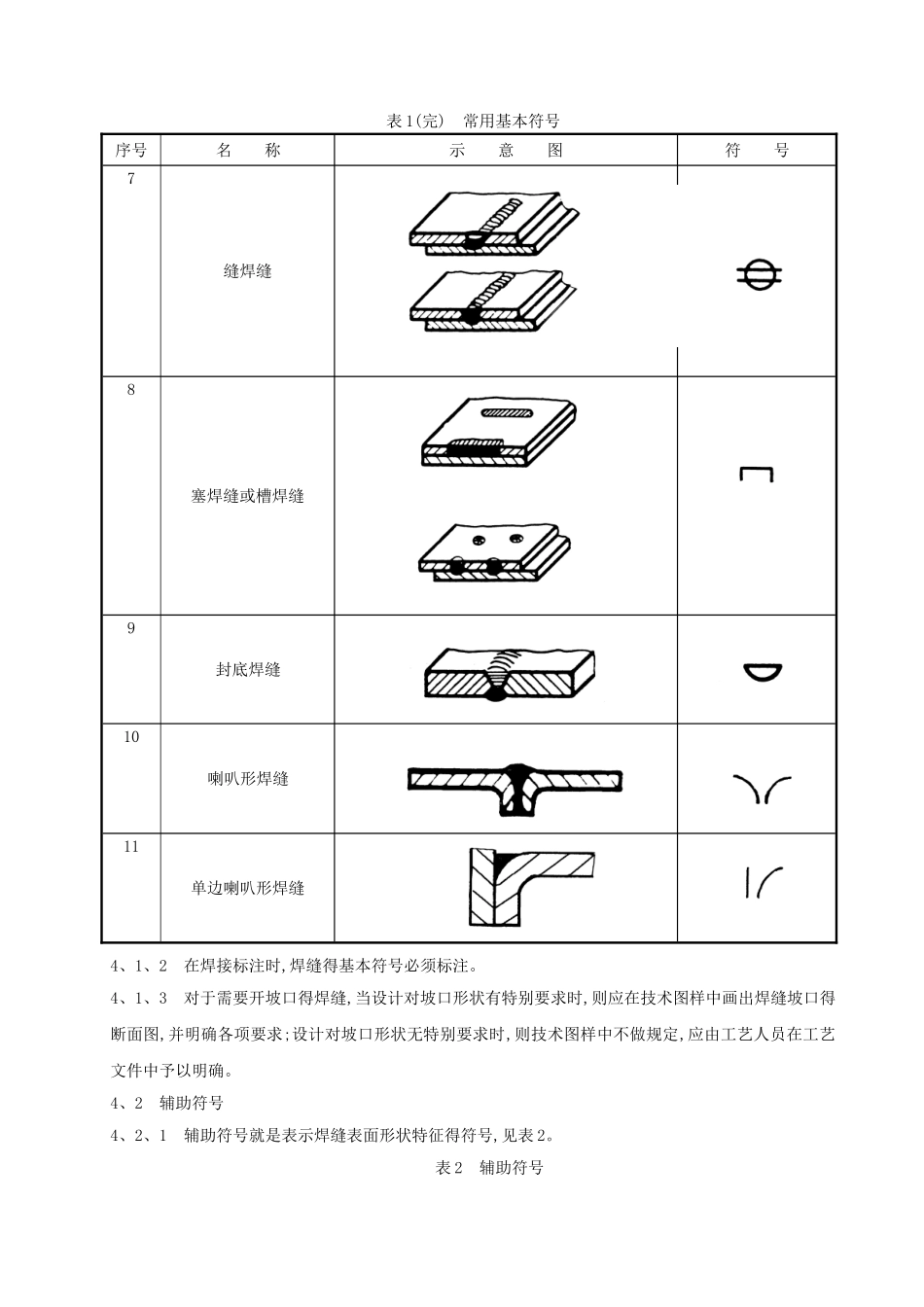 最常用 焊缝符号表示方法_第3页