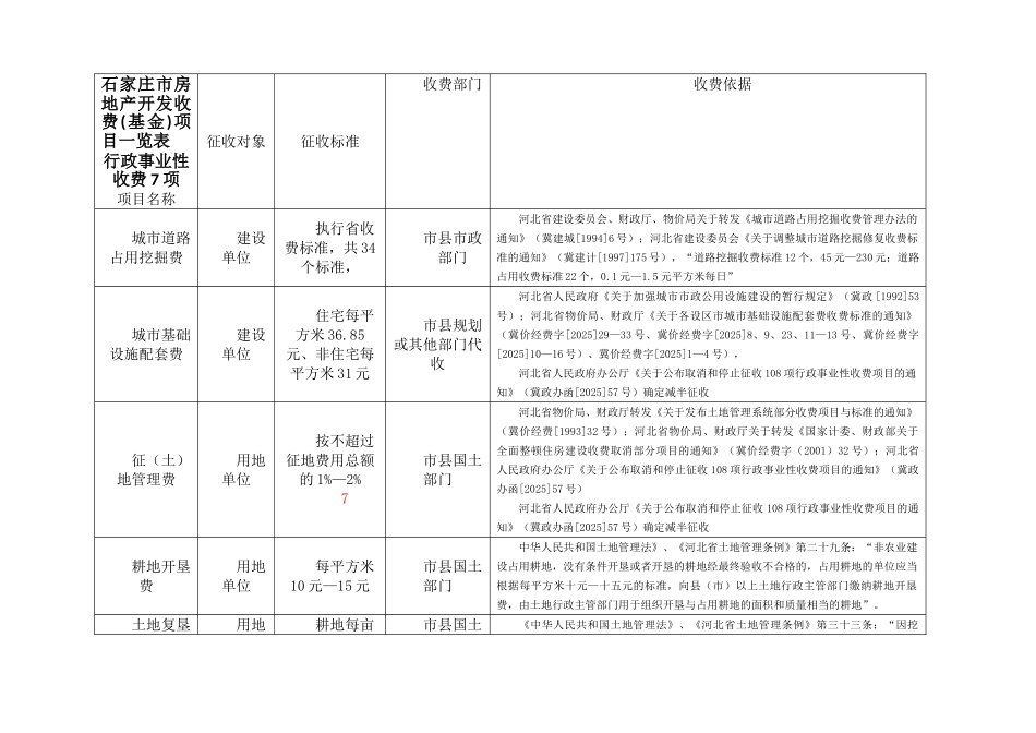最新--石家庄市房地产开发收费一览表_第1页