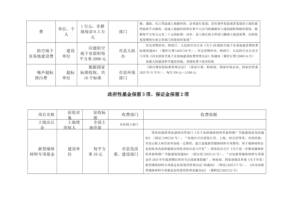 最新--石家庄市房地产开发收费一览表_第2页