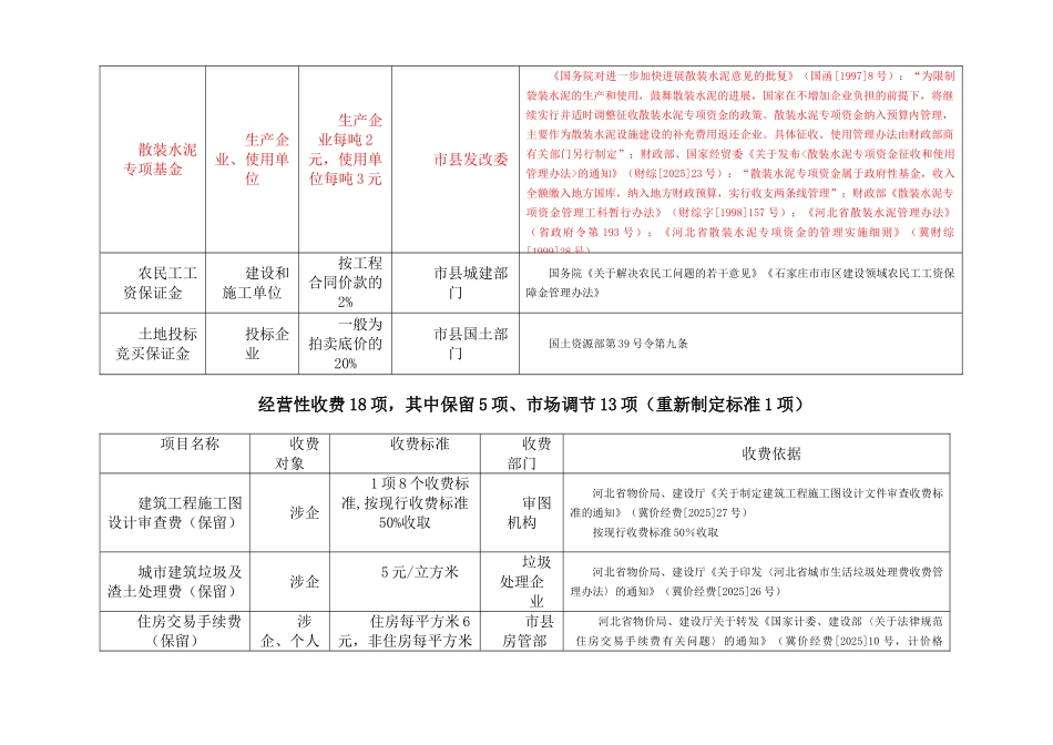 最新--石家庄市房地产开发收费一览表_第3页