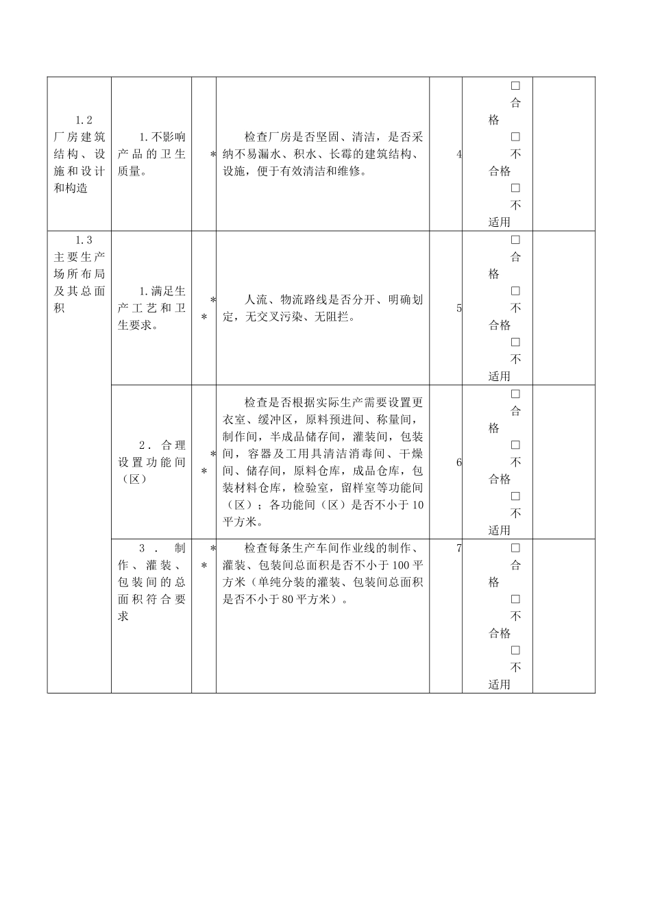 最新-化妆品生产企业卫生许可现场审查表及评价准则_第2页