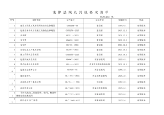 最新-法律法规清单2025年