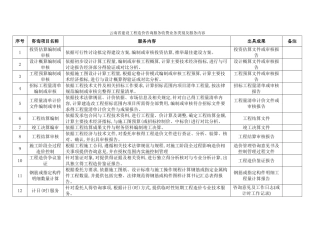 最新云南省工程造价咨询服务收费基准费率表