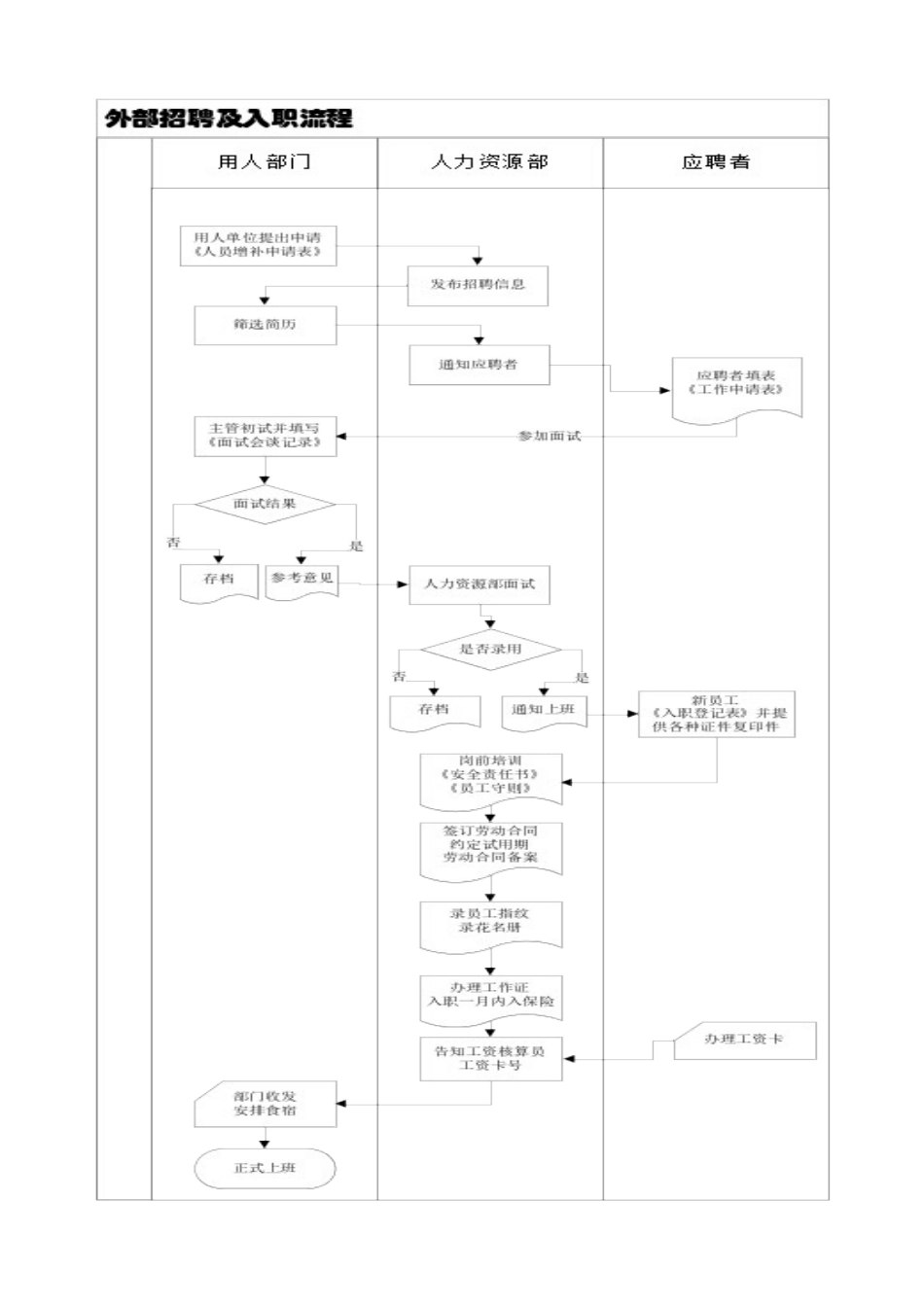 最新人事工作规范_第3页