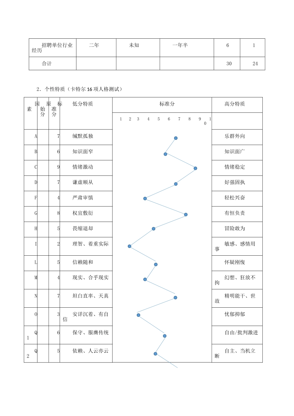 最新人才测评报告模板_第2页