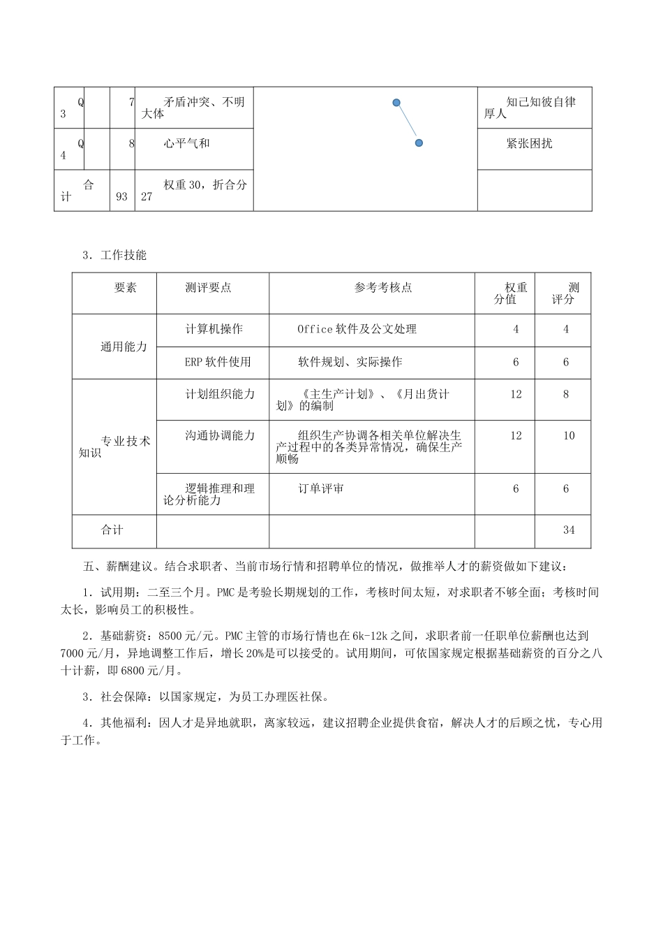 最新人才测评报告模板_第3页