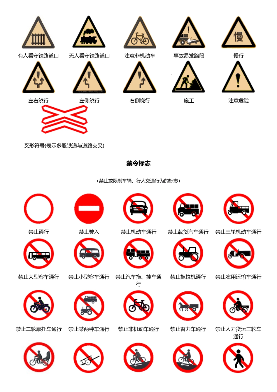最新交通信号标志大全_第2页