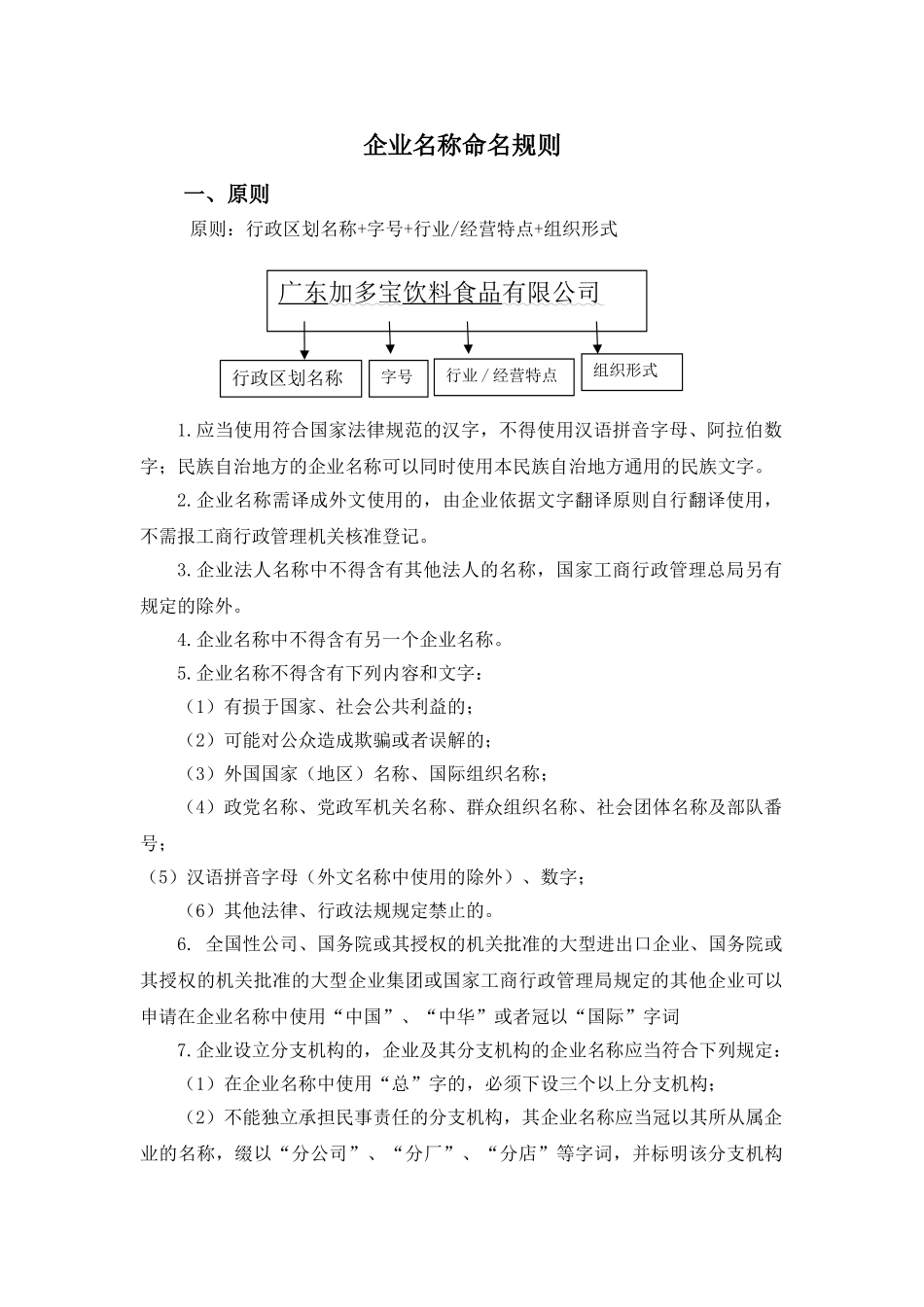 最新企业命名规则_第1页