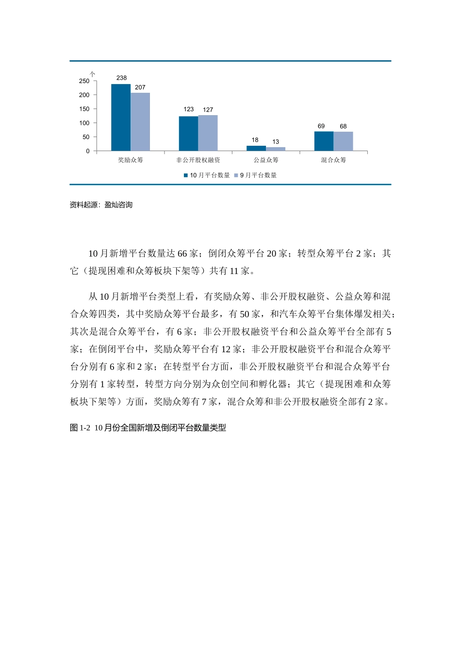 最新众筹行业分析报告和众筹网站代表_第3页