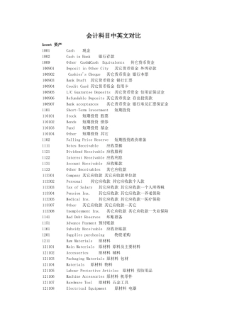 最新会计科目中英文对照