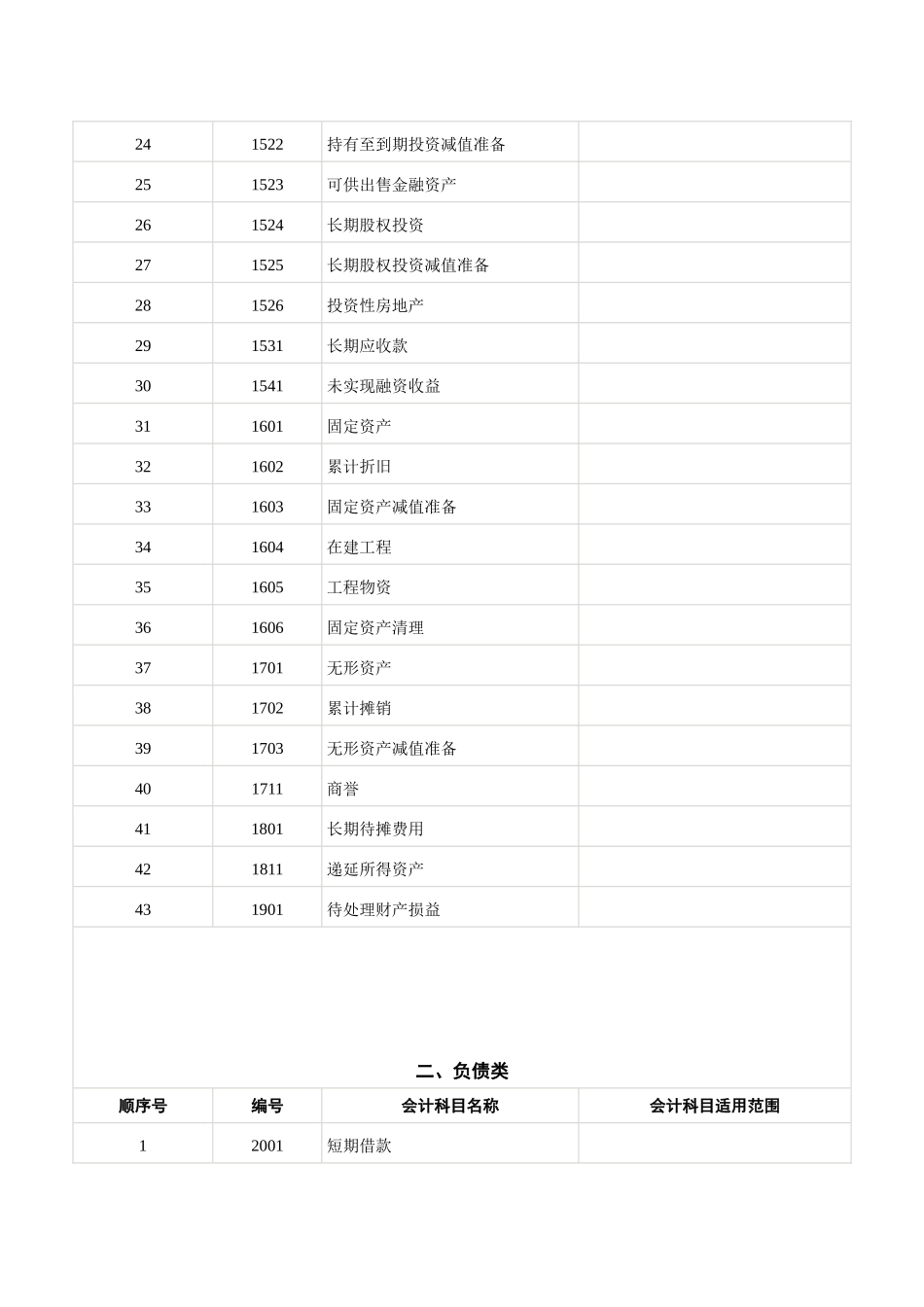 最新会计科目表缩略版_第2页