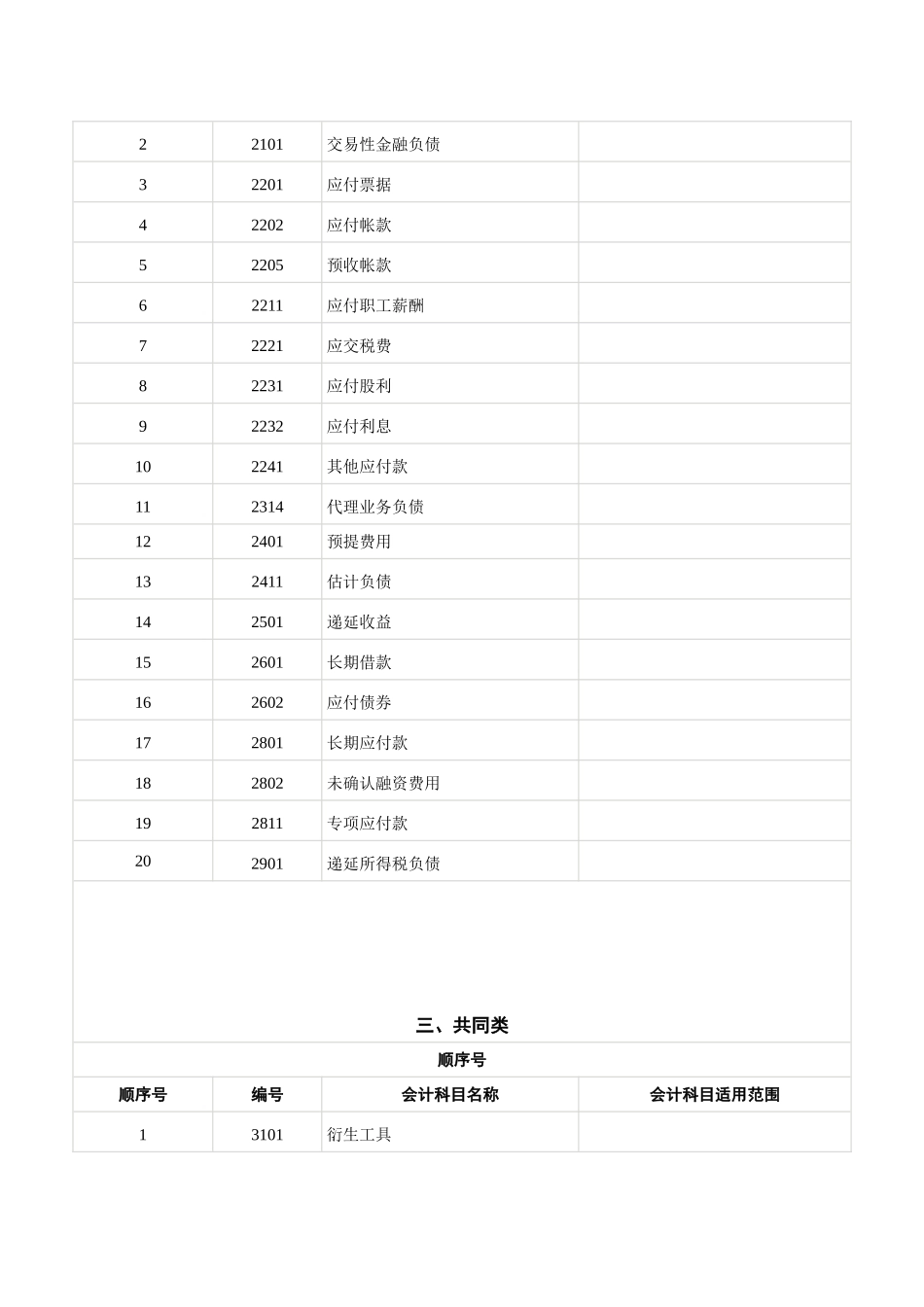 最新会计科目表缩略版_第3页