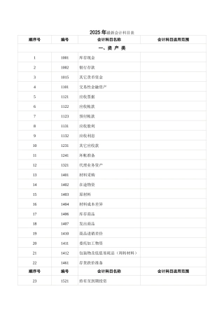 最新会计科目表缩略版