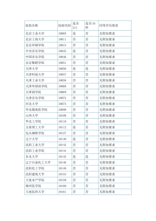 最新修改版同等学力考研可以报考的高校