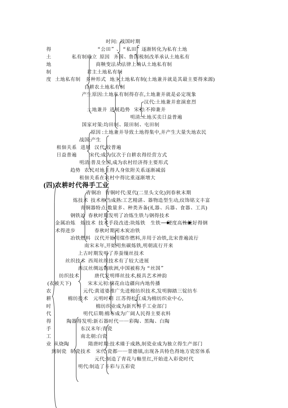 最新修订岳麓版历史必修二全册知识框架_第2页