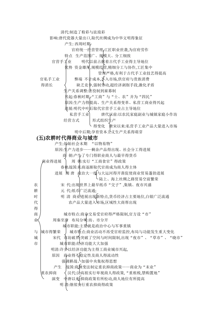 最新修订岳麓版历史必修二全册知识框架_第3页