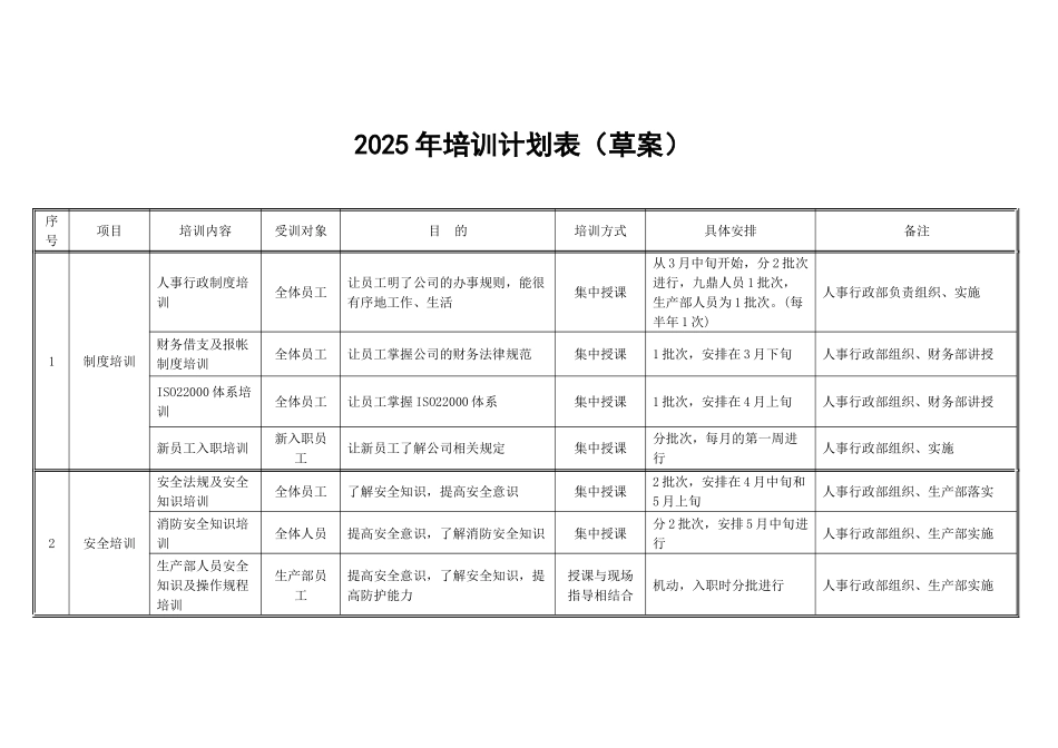 最新公司年度培训计划表1_第1页