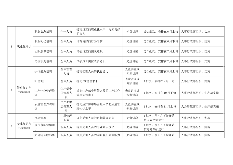 最新公司年度培训计划表1_第2页